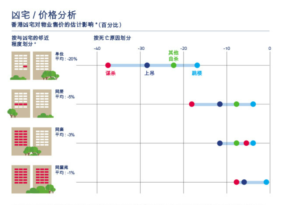 扩展阅读：凶宅对邻近房屋造成奇特的涟漪效应